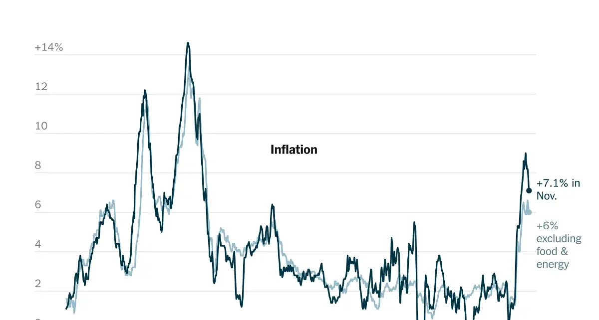 October Inflation CPI Report